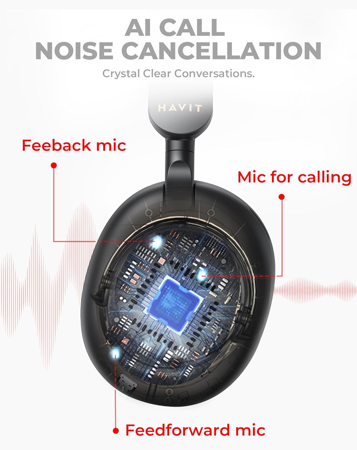 havit H655BT Hybrid Active Noise Cancelling Headphones for Airplane Travel, Wireless Over Ear Bluetooth Headphones, 76H Playtime, Hi-Res Audio, Super Bass via App, 5 Mic for Noise Cancelling